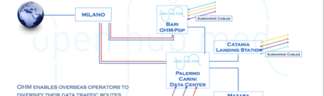 Fastweb ed Open Hub Med